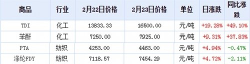 �����׷��b�����Ͼ����������ͺÃr(ji��)��Ӌ(j��)����