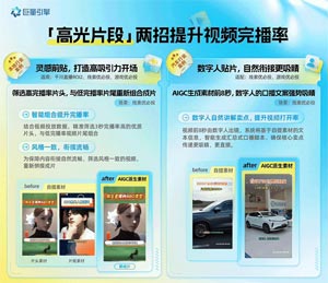 �p12 Ͷ�����������úá�AIGC ��(d��ng)�B(t��i)��(chu��ng)�⡹��һ�I�ի@��������