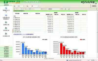 ����������Ϣϵ�y(t��ng)(LMIS)