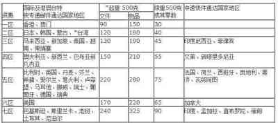 ����EMS��(gu��)�H���f��(b��o)�r(ji��) ���݇�(gu��)�H���f��(b��o)�r(ji��)